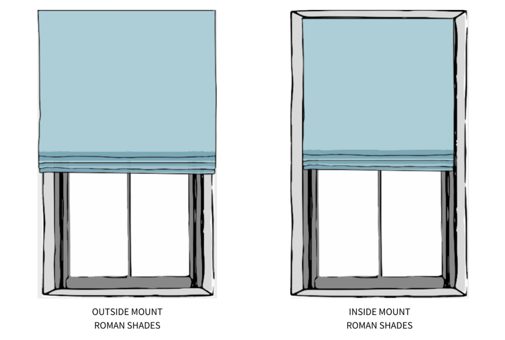 Mounting Styles of Roman Shades
